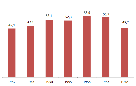 Andamento della copertura vaccinale per Herpes zoster nella coorte dei 65-enni - Provincia Autonoma di Trento, anni 2017-2023